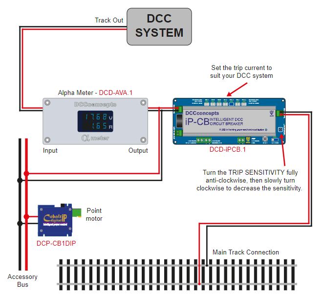 DCC Concepts Intelligent DCC Circuit Breaker (3Pack